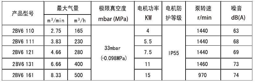 2BV6液環(huán)真空泵性能參數(shù)表