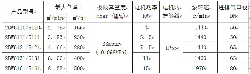 液環(huán)真空泵閉路循環(huán)系統(tǒng)主要技術(shù)性能規(guī)格表