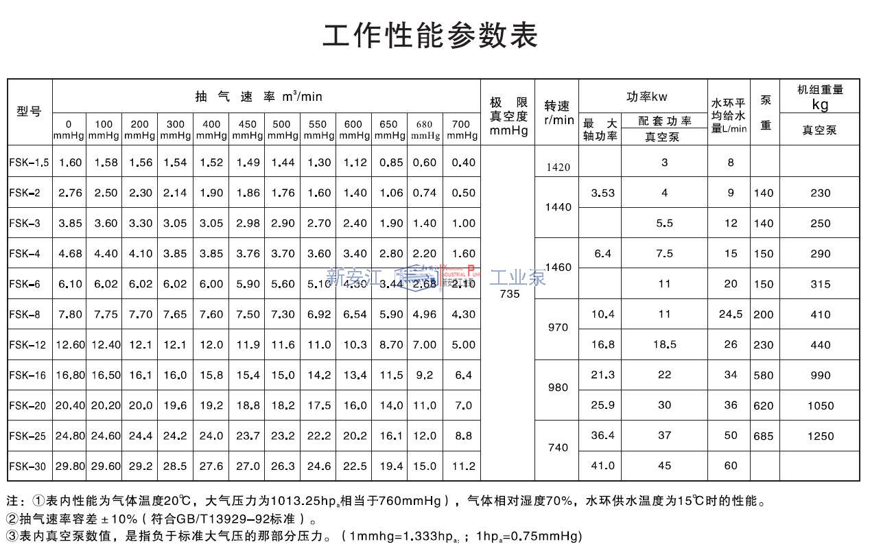 水環(huán)式真空泵工作性能參數(shù)表