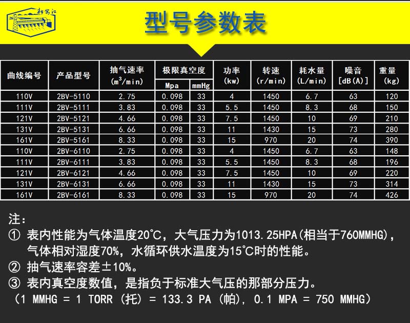 2BV液環(huán)真空泵-2BV水環(huán)式真空泵-型號參數(shù)表