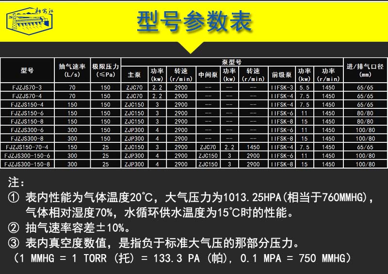 內(nèi)頁-6型號參數(shù)表