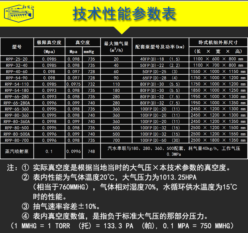 水噴射真空泵型號(hào)參數(shù)