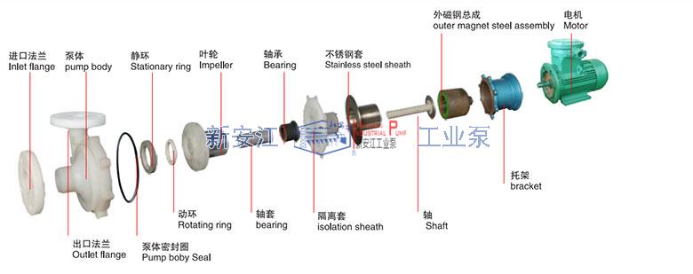 CQB氟塑料磁力泵結(jié)構(gòu)圖1