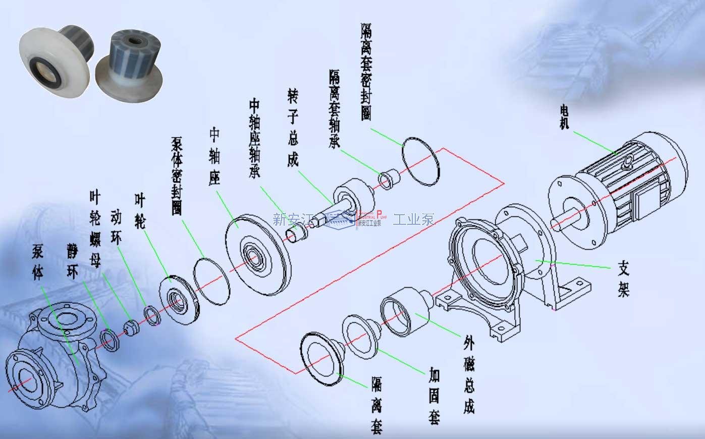 IMD氟塑料磁力泵結(jié)構(gòu)分解圖（底座型）
