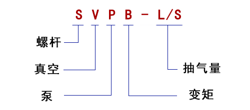 型號說明-螺桿泵