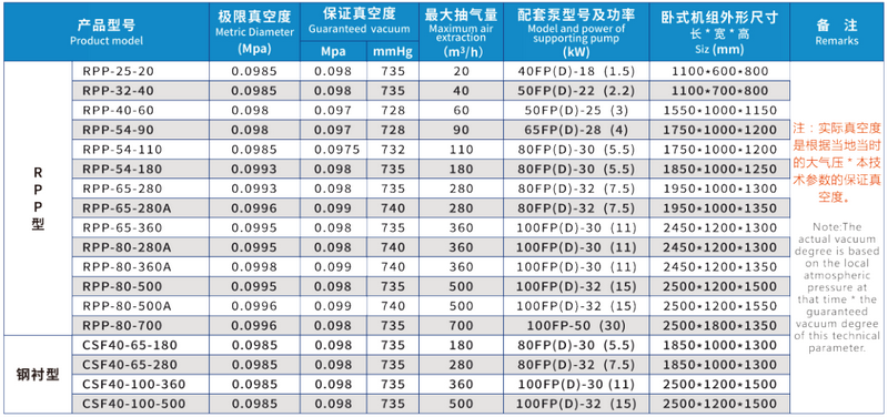 性能參數(shù)表