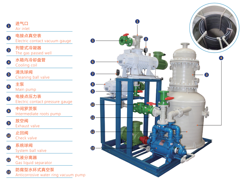 FJZJS羅茨水環(huán)式真空機(jī)組-新安江工業(yè)泵