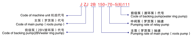 JZJ2B羅茨液環(huán)真空機(jī)組-型號(hào)說明