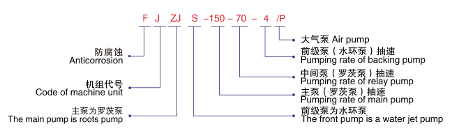 FJZJS羅茨大氣水環(huán)式真空機(jī)組-型號說明