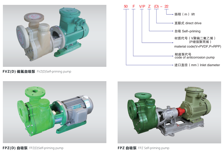 FPZ自吸泵-型號(hào)說(shuō)明